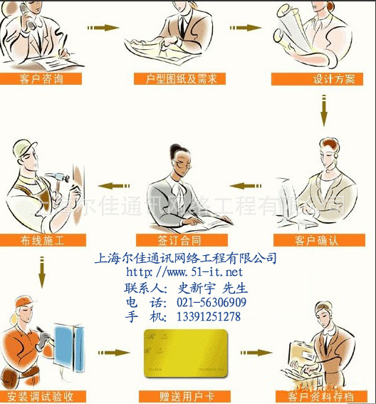 工程合作流程副本