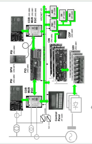 ABB(采购)供应3BHE024313R0101