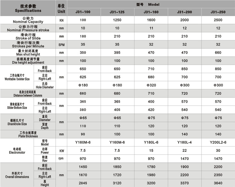 J31-200T闭式冲床、J31-200T闭式单点冲床