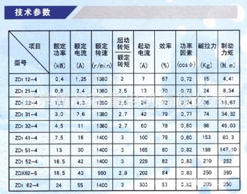 ص ׶תƶ綯 ZD41-4 7.5KW  г