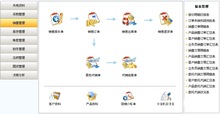 创拓达精英业务版进销存软件，在家办公，远程管理你的公司！