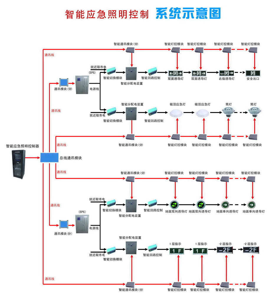 智能照明疏散指示系统