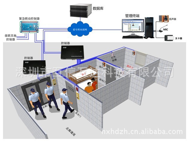 RV系列看守所安防门禁管理系统