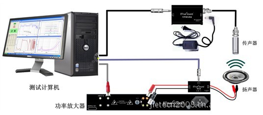 TrueSound扬声器检测系统 扬声器/喇叭/音响测试系统