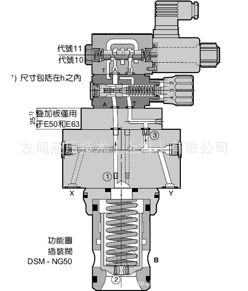 派克阀 PARKER阀 溢流阀DSM系列