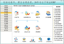 电子电器ERP软件支持云端部署，可集成MES，PLM,E-SOP系统