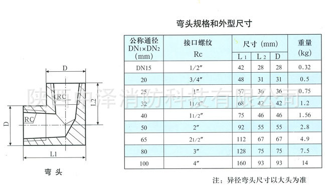 彎頭規(guī)格尺寸