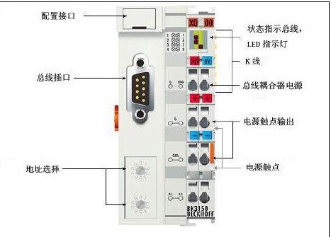 BK3150 倍福beckhoff 全系列特价现货