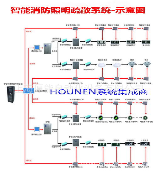 智能照明疏散指示系统示意图