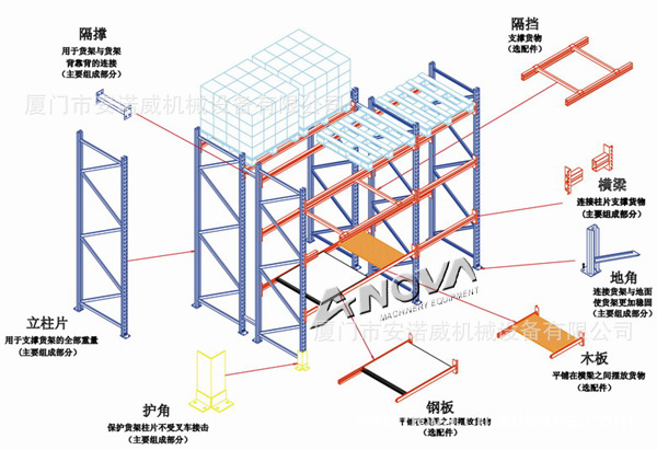 供应福建 厦门工业货架 轻中重型仓储库房货架