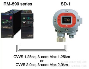 SD-1�ձ����й̶�ʽ����ͪ �z�y�x