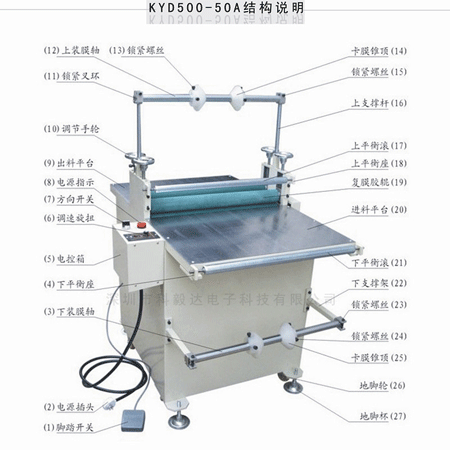 供应不锈钢覆膜机/多种规格型号自动覆膜机厂家（图）