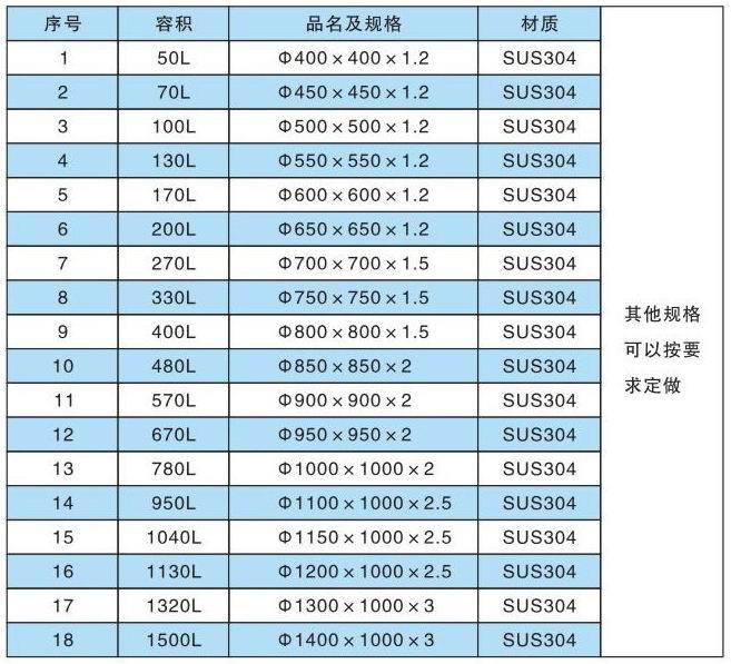 不銹鋼單層、雙層底部傾斜出料帶扶手耐腐蝕高強度膠輪型拉缸