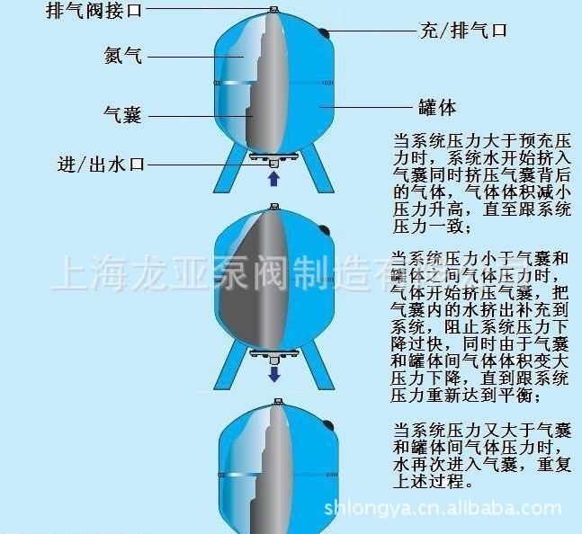 供应S2 005 361膨胀罐系统