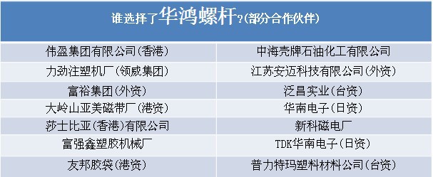 谁选择了华鸿螺杆