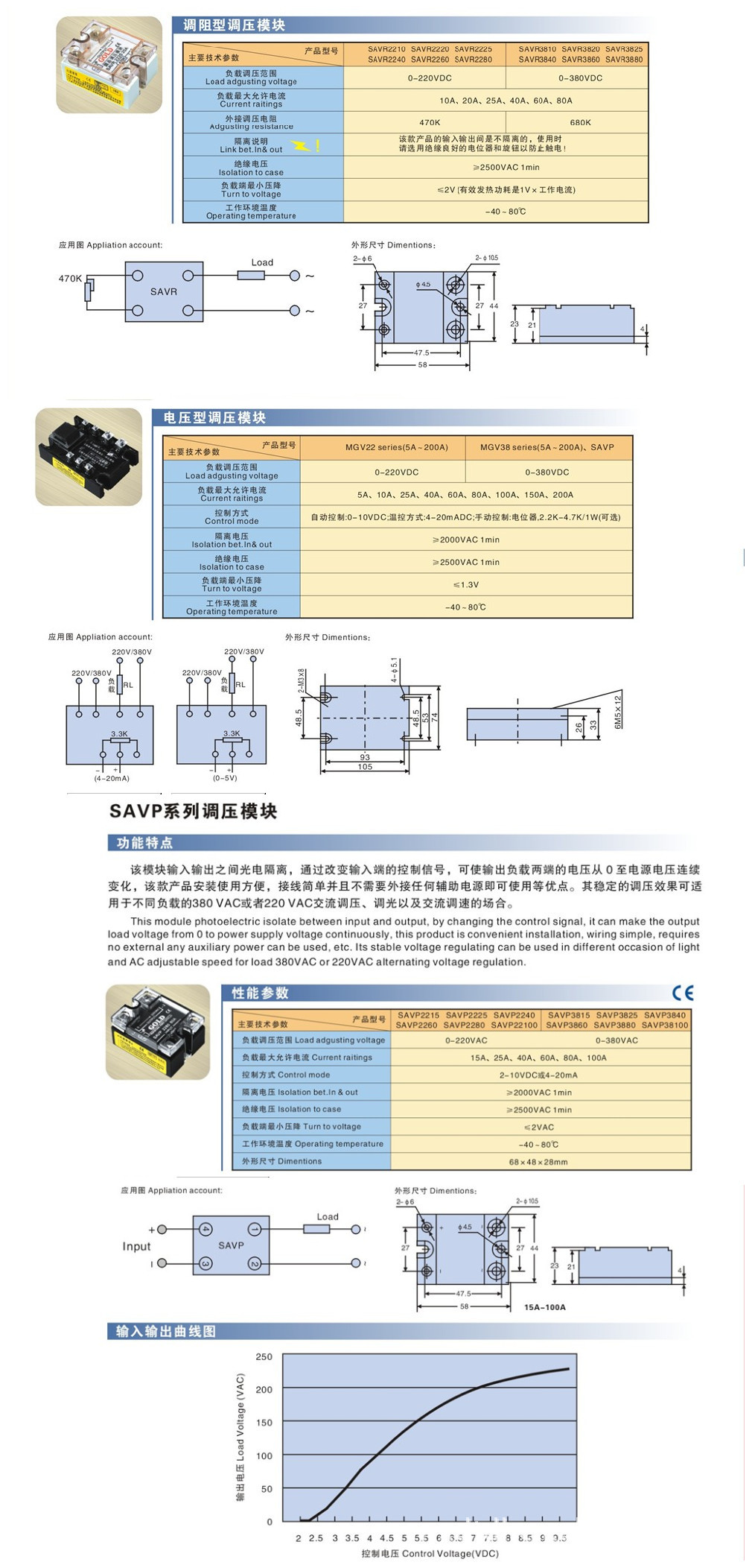 [MGV全隔离调压模块][SAVR调阻型调压模块][电压、电