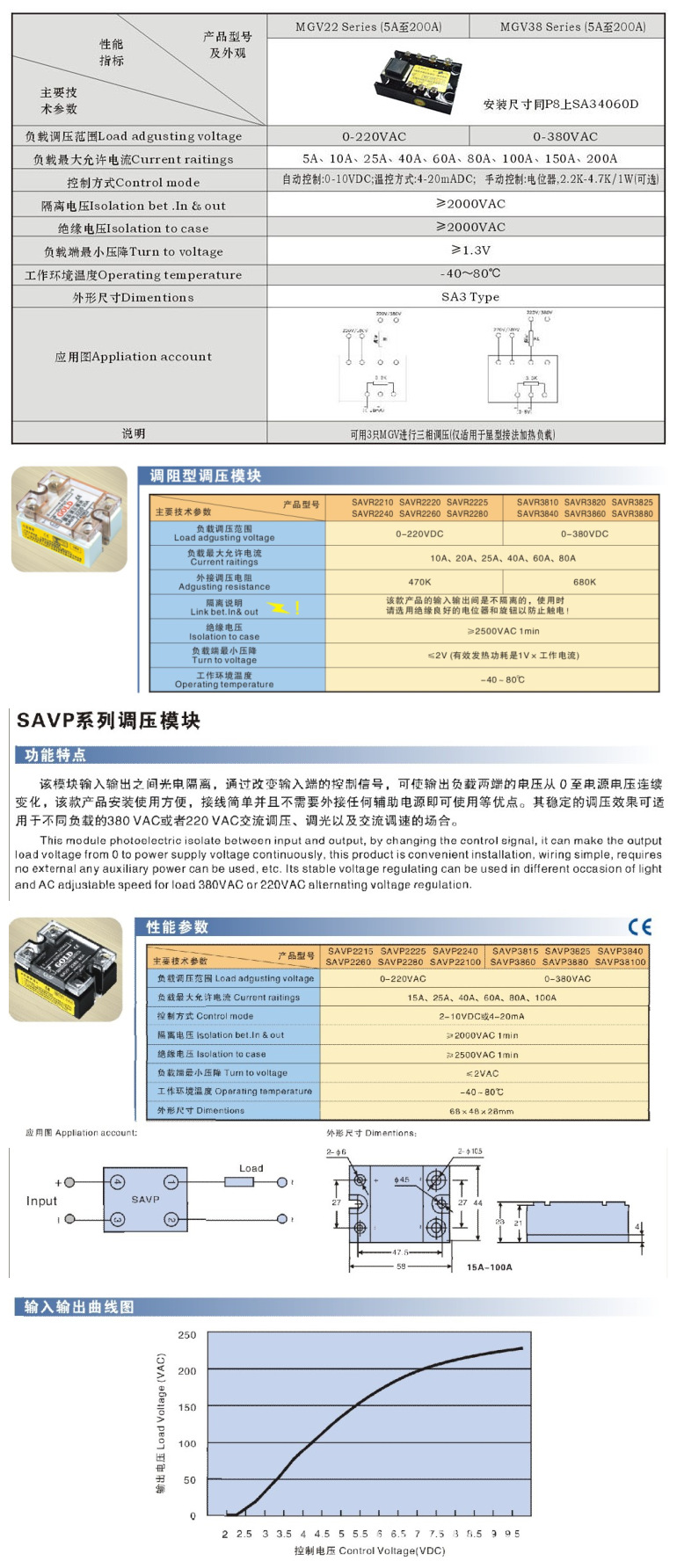 [MGV全隔离调压模块][SAVR调阻型调压模块][电压、电