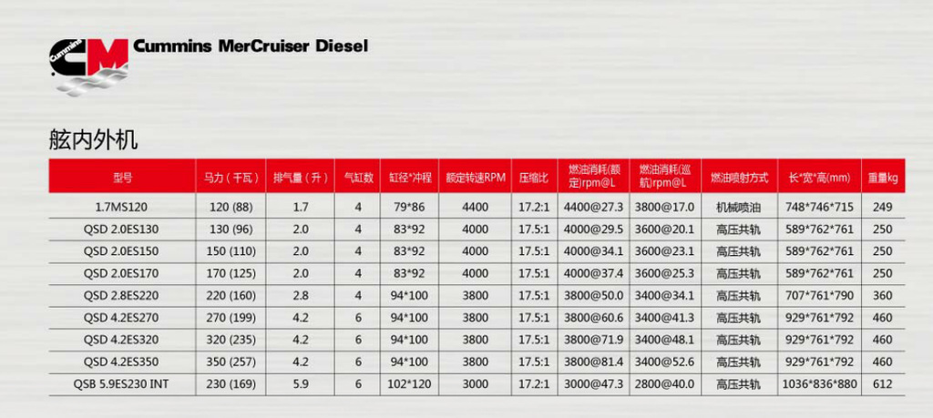 水星CMD柴油機系列資料