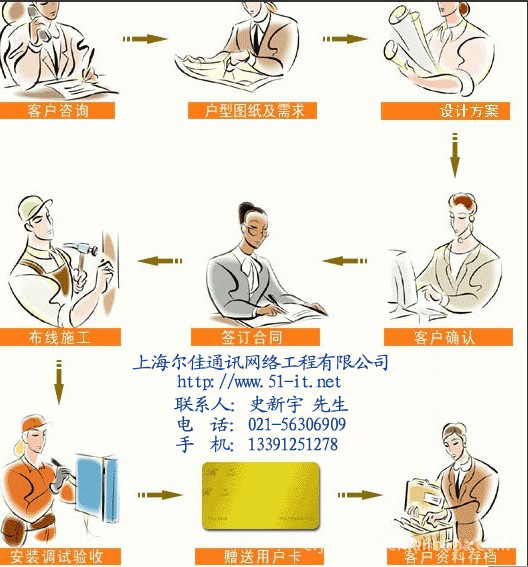 工程合作流程副本