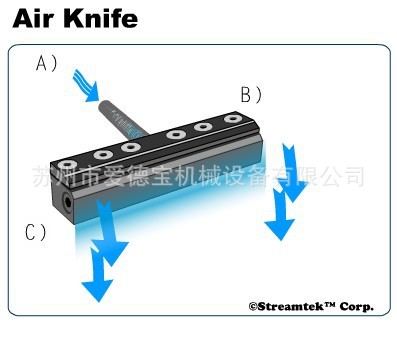 厂家供应超级风刀气刀 超级气刀苏州上海宁波无锡厂家供应