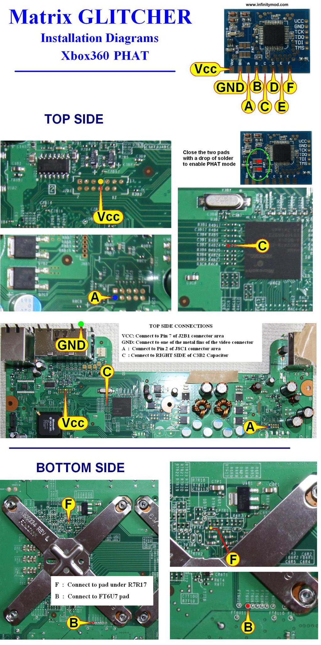 Matrix Glitcher Phat Diagram
