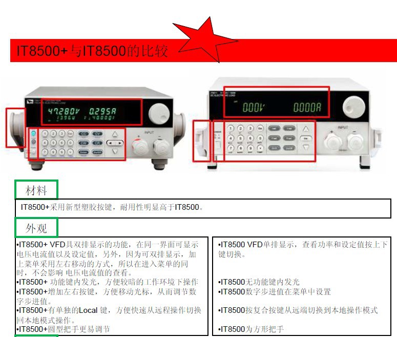 艾德克斯IT8511升级版IT8511+ 电子负载