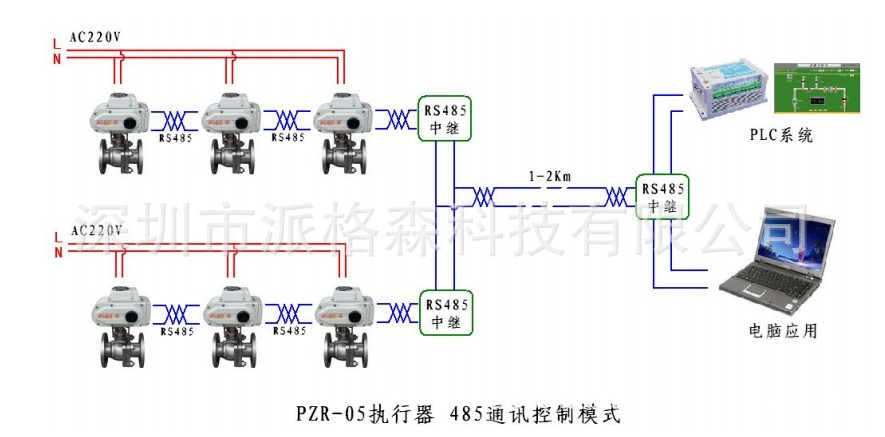 485通訊控製模式