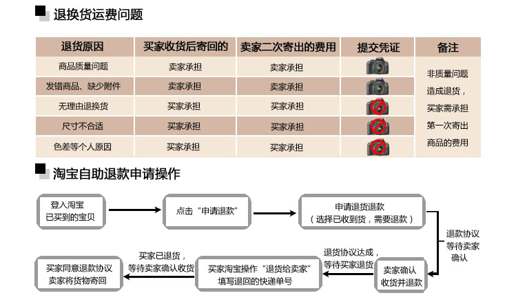 Lumière vélo XINTOWN - Taillights - Ref 2402875 Image 14