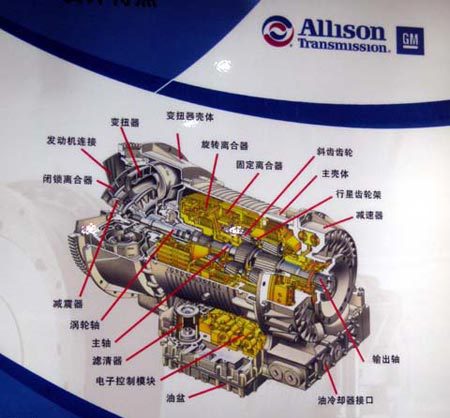 变速箱 ZJ钻机 XJ修井机 ALLISON变速箱 S5610 S6610 石油机械