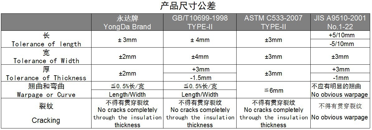 產品尺寸公差