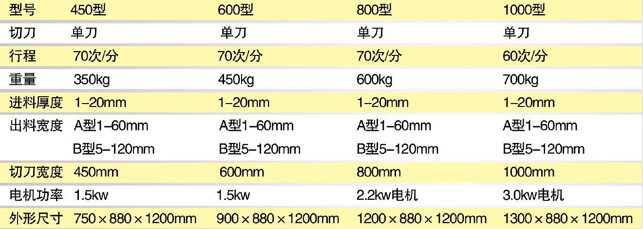 切條機參數