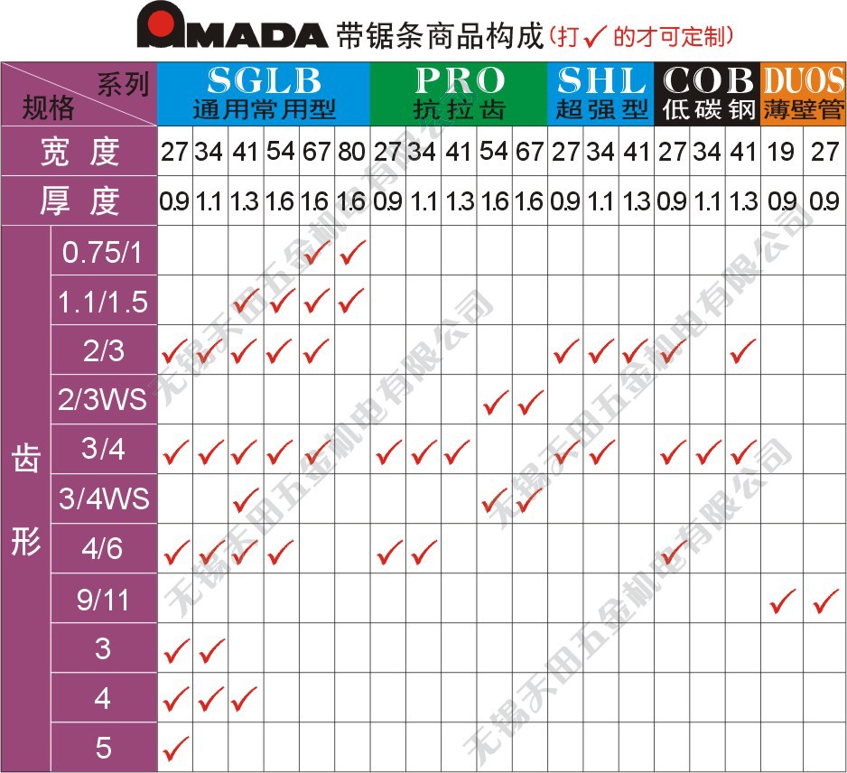 正品AMADA阿玛达带锯条SGLB(3505x27x0.9) 通用常用型 江浙沪包邮
