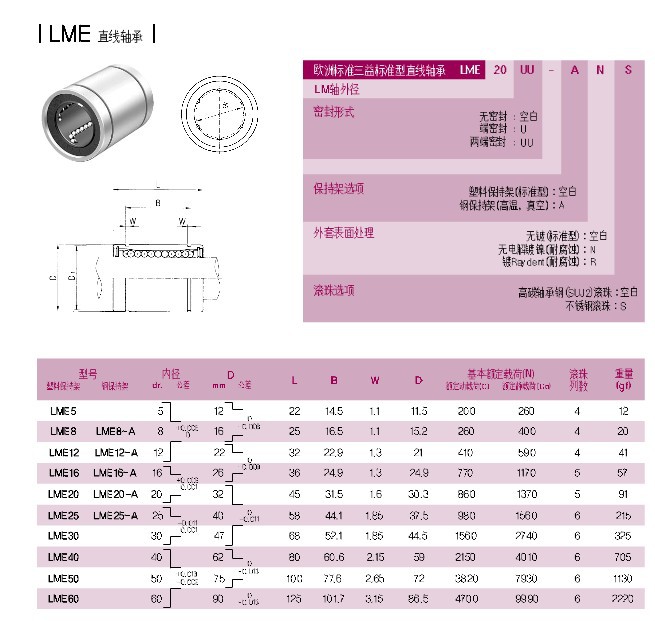 LME