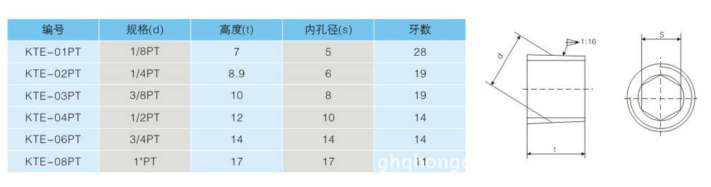 日式堵头喉塞 止水栓 KTE-04PT 水咀接头 快速接头 模具配件