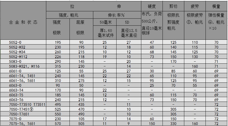 无锡6061铝合金 零销6061铝卷