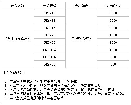 台马眼形龟面双孔