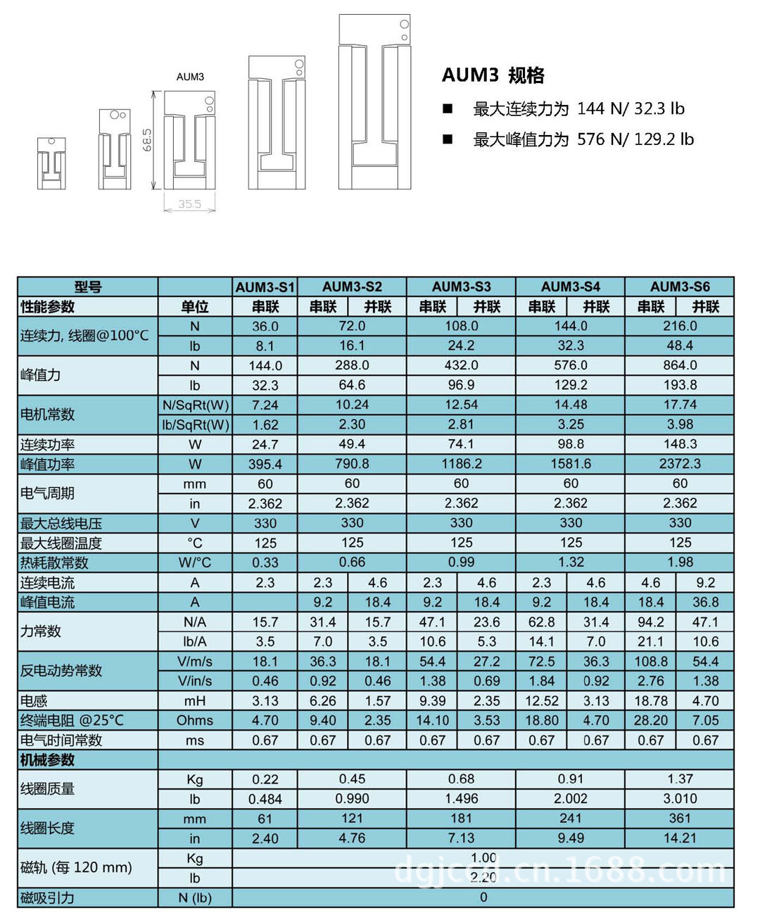 无刷无铁芯直线电机AUM系列