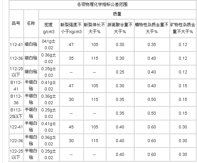 毛毡技术标准1