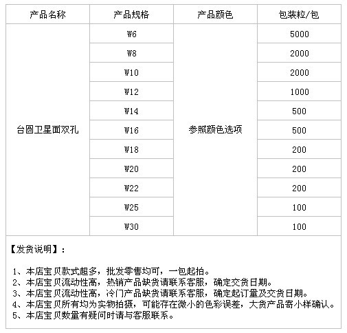 台圆卫星面双孔