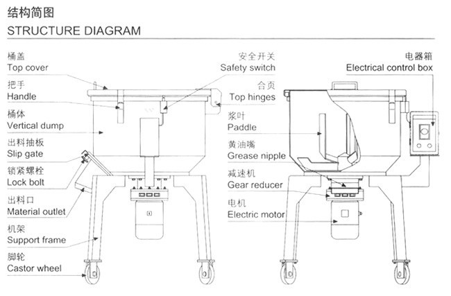 立式混色机结构图内页