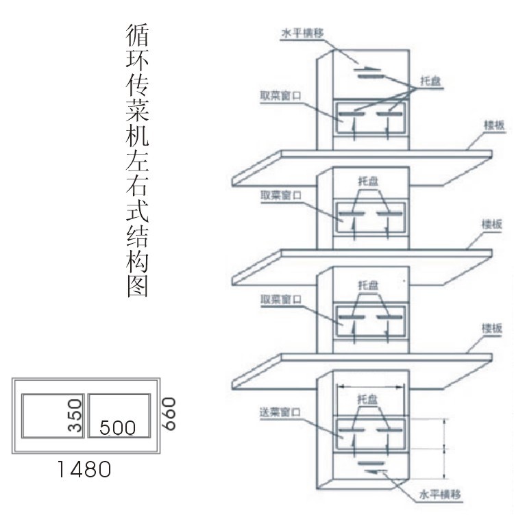 循環傳菜機左右式結構圖