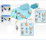 供水管网监测管理系统/压力流量电压电流监测