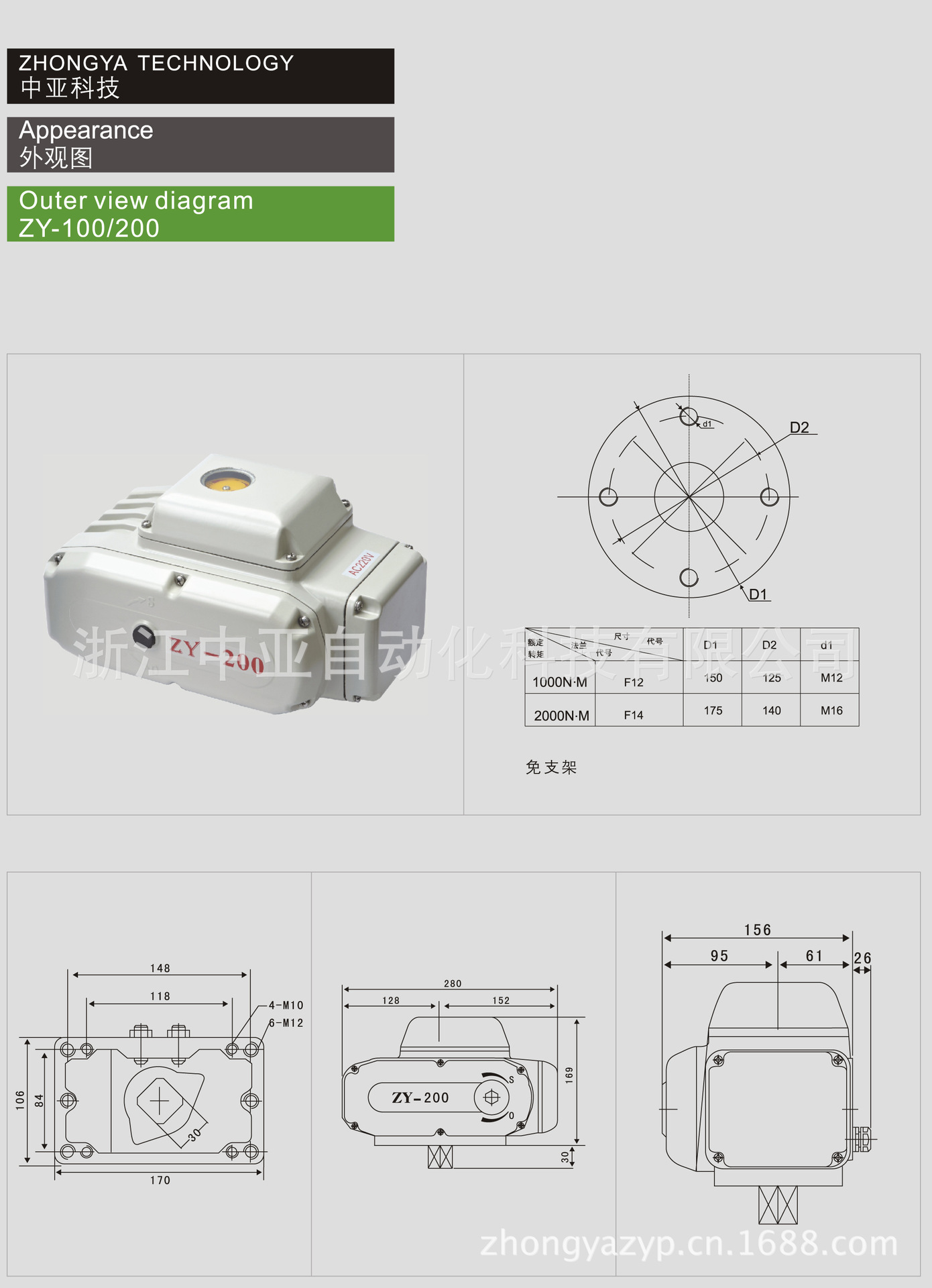 100參數-1