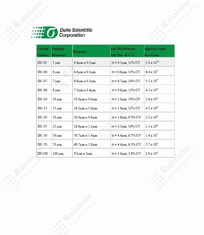 Duke DC-70 DRI-CAL系列干粉标准粒子