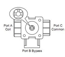 ������ɭ���y�����B�Ӽ�M9000-520-4