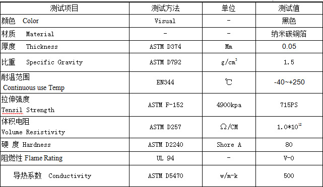 纳米碳铜箔散热片