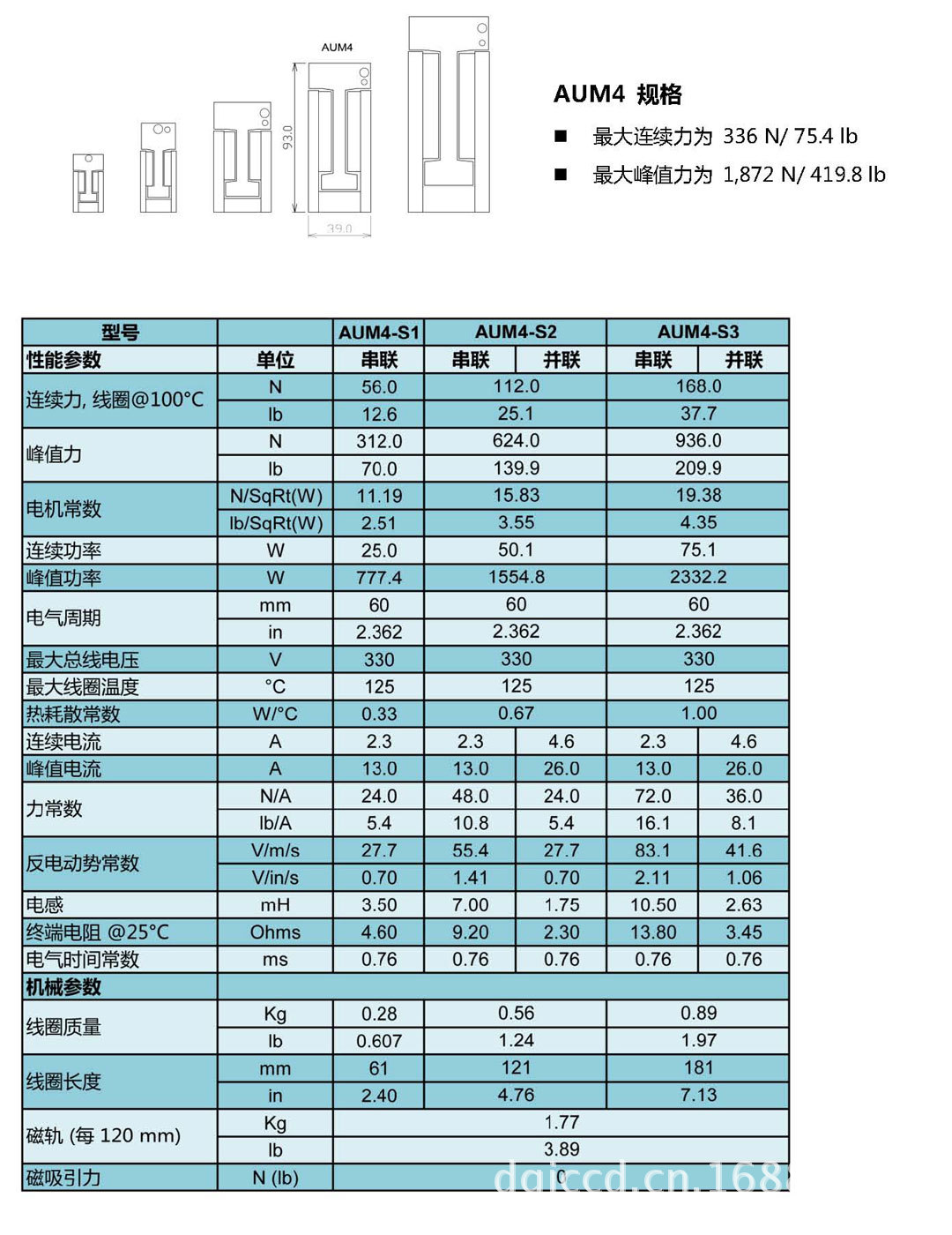 无刷无铁芯直线电机AUM系列