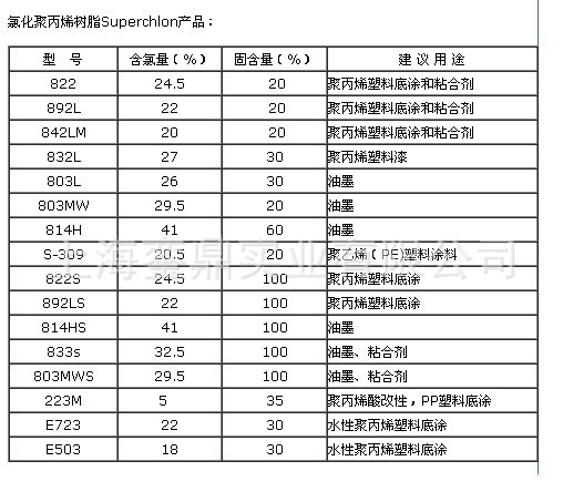 日本制纸CPP列表