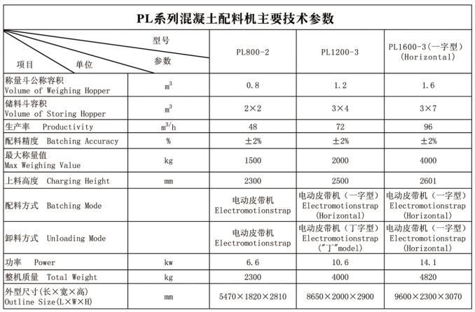 配料机参数