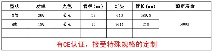 医用蓝管基本参数